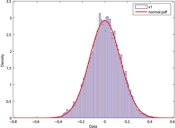 Figure 13