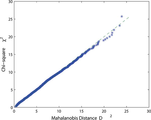 Figure 15