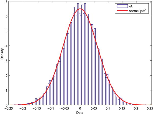 Figure 14