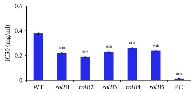 Figure 6