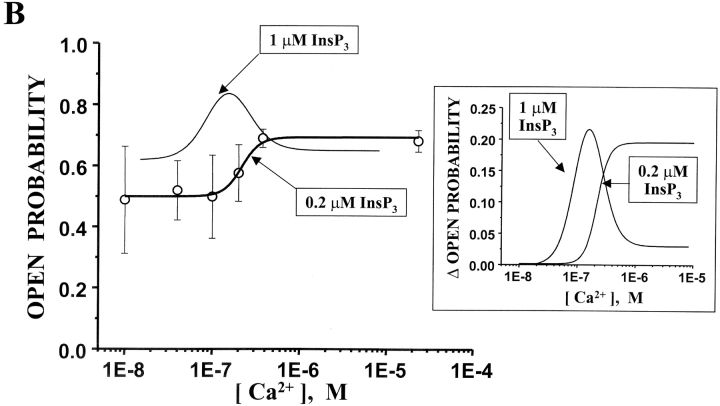 Figure 8. 