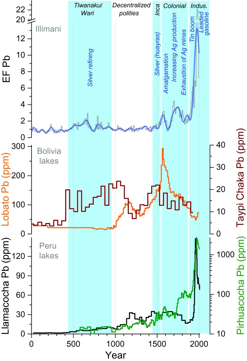 Fig. 3