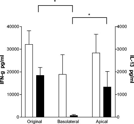 FIG. 11.