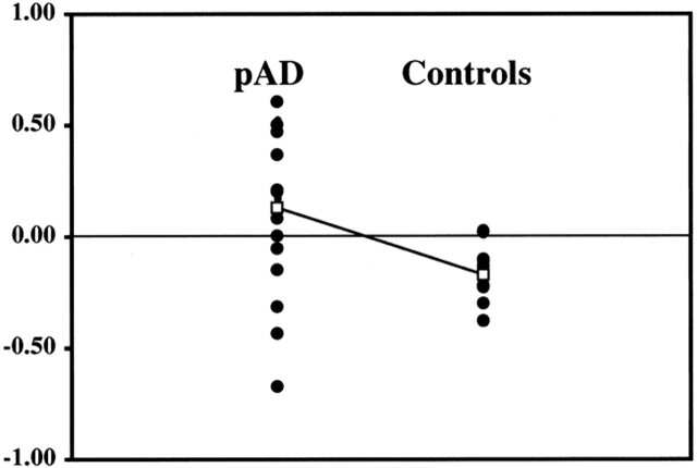 fig 3.