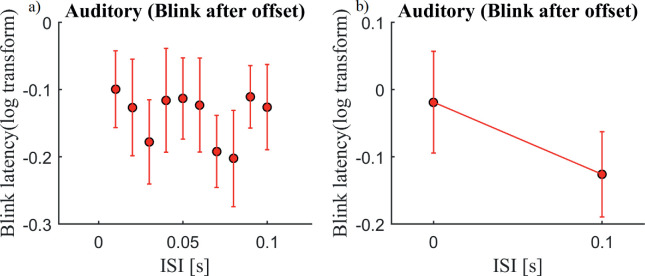 Figure 9.