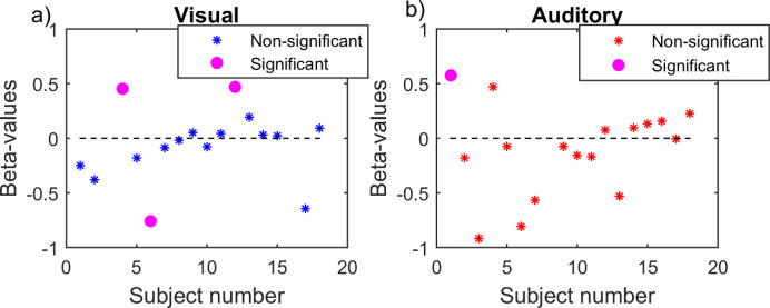 Figure 11.