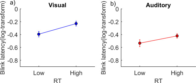 Figure 10.