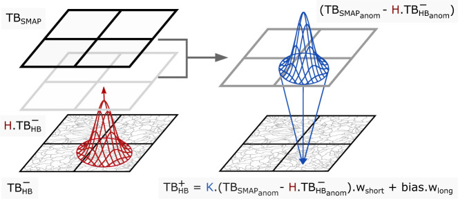 Fig. 4