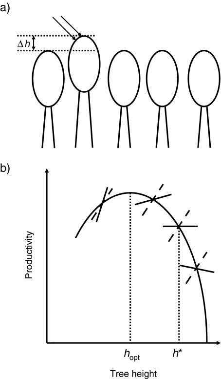 Fig. 4