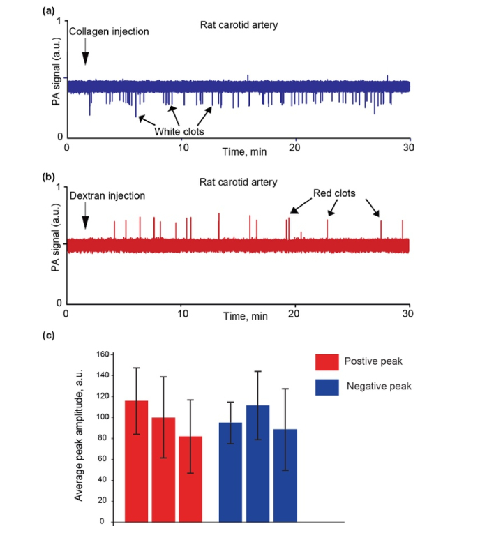 Fig. 4