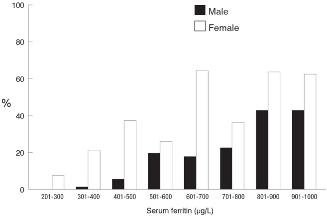 Figure 1)