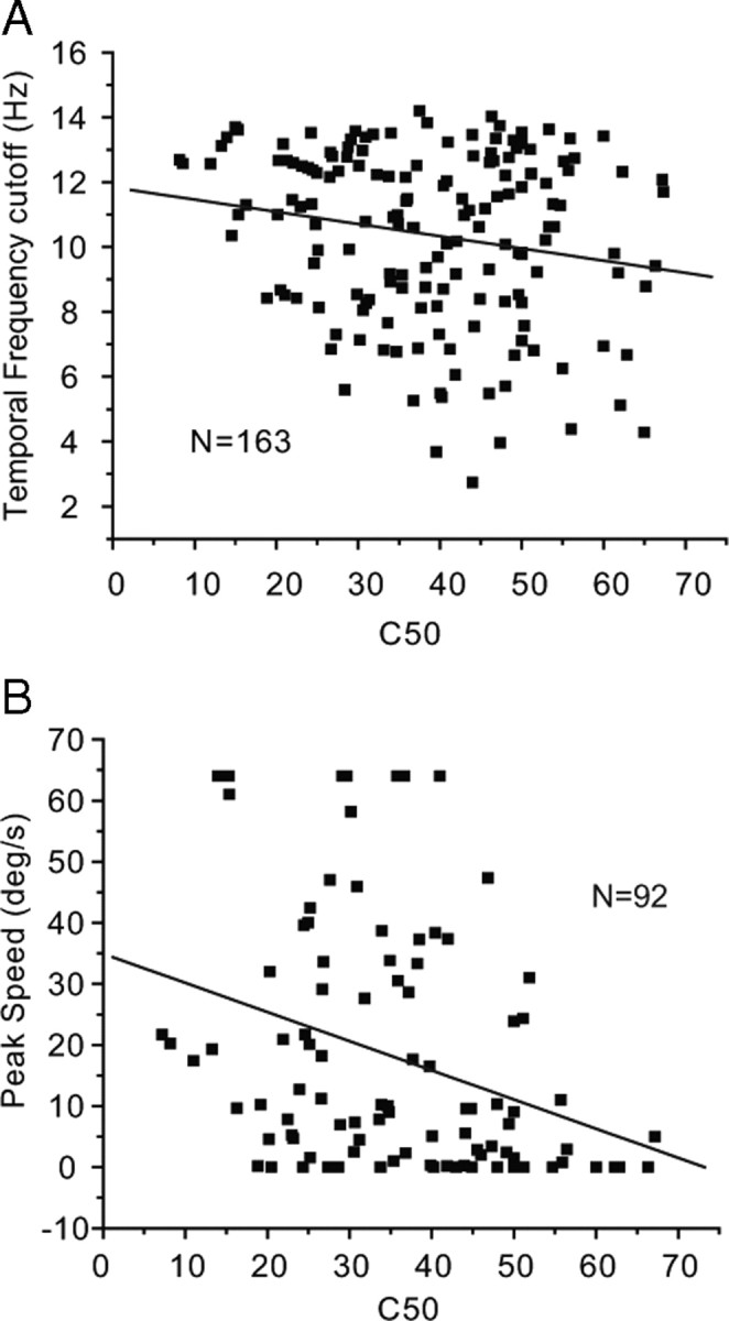 Figure 13.