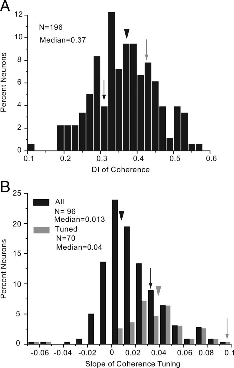 Figure 11.