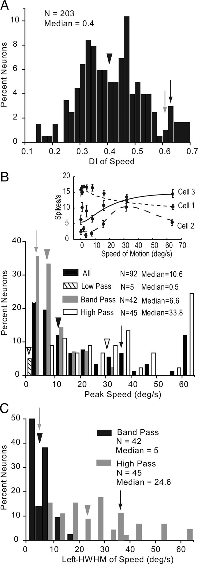 Figure 10.