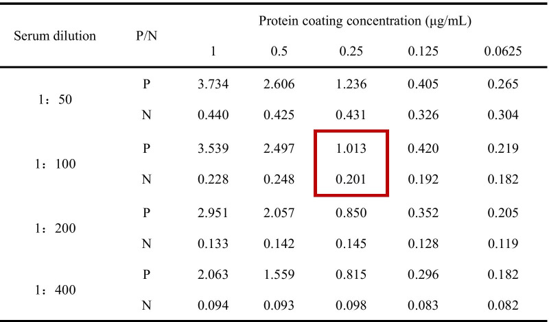 graphic file with name 12985_2021_1568_Tab4_HTML.jpg