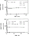 Fig. 3: