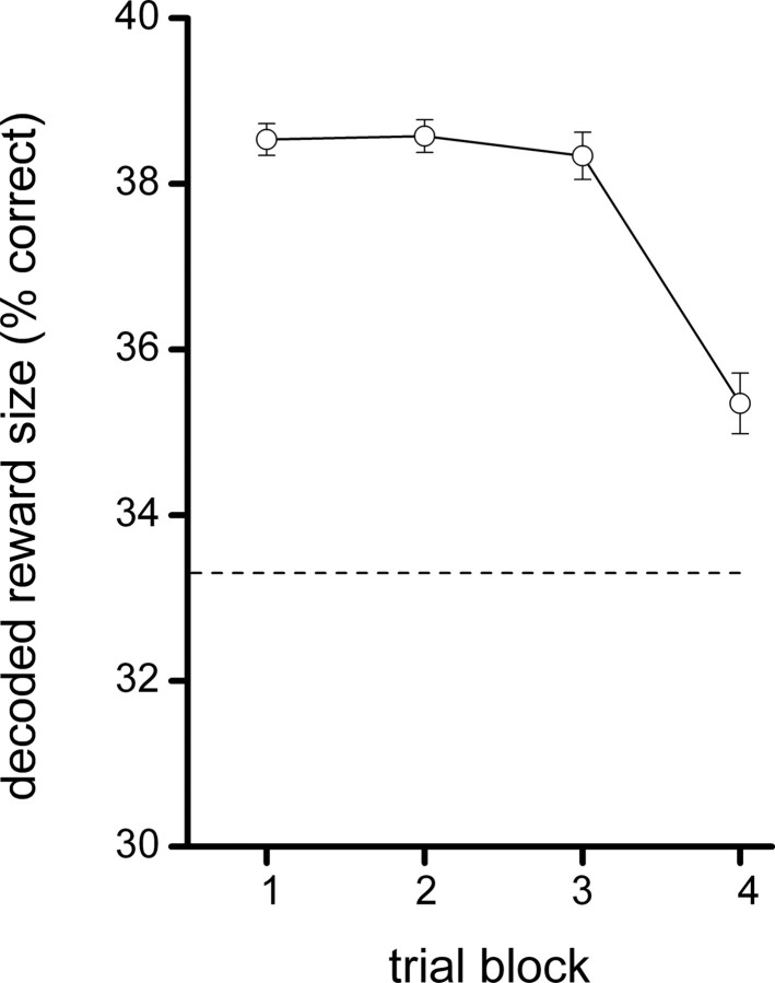 Figure 9.