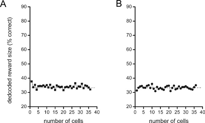 Figure 10.