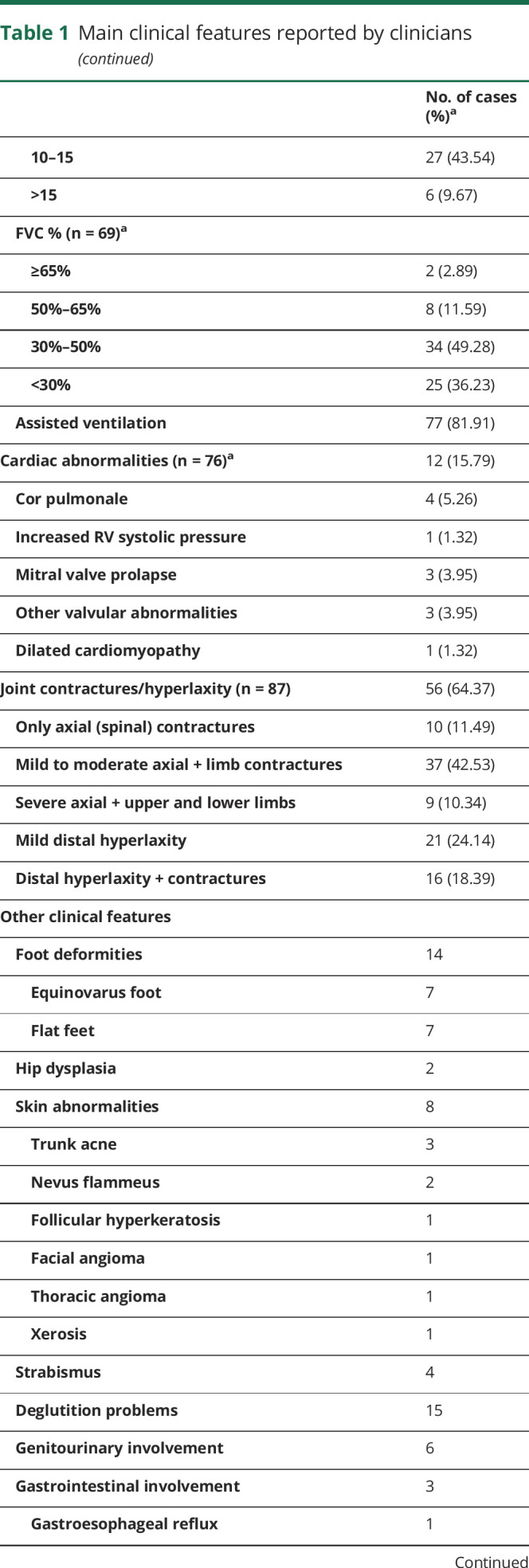 graphic file with name NEUROLOGY2019048884TT1A.jpg