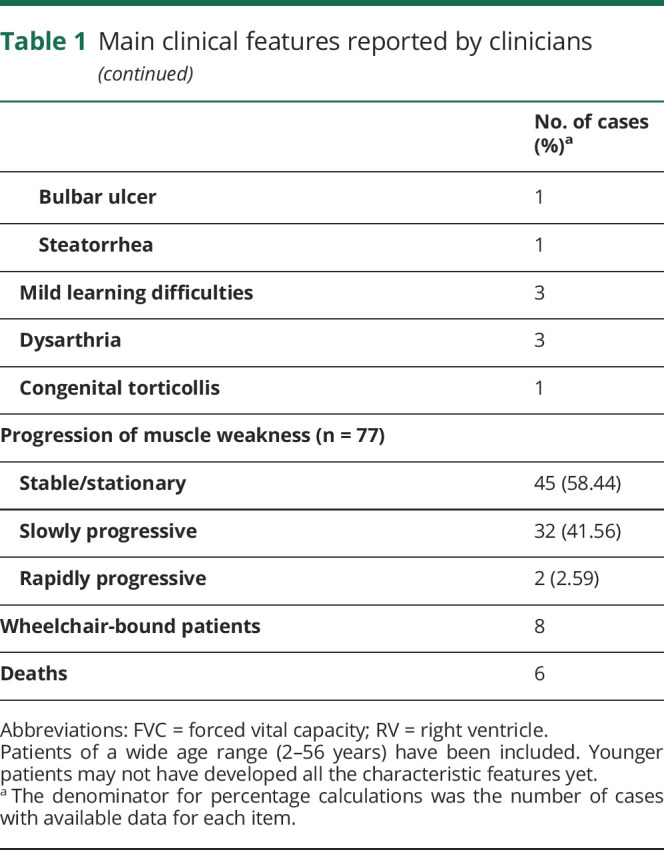 graphic file with name NEUROLOGY2019048884TT1B.jpg