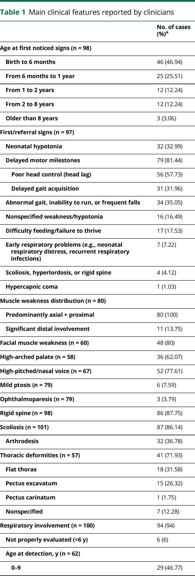 graphic file with name NEUROLOGY2019048884TT1.jpg