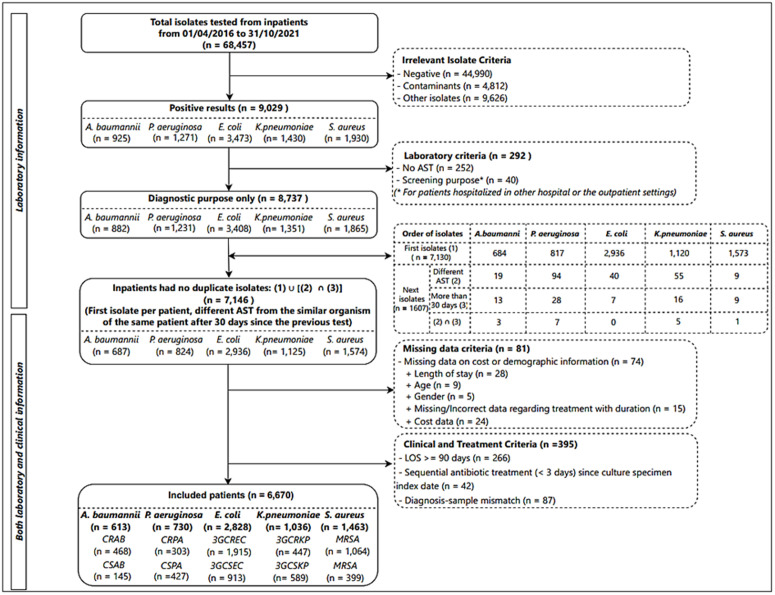 Fig 1