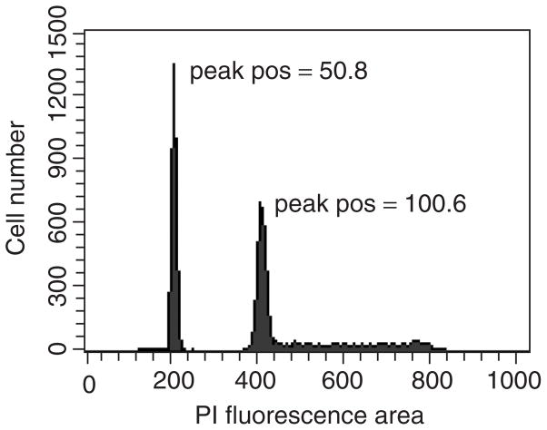 Figure 7.26.2