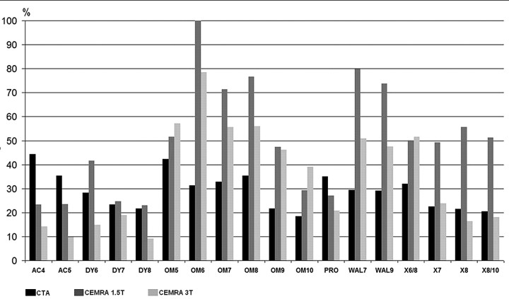 Fig 2.