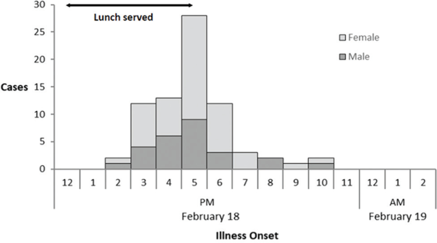 Figure 1: