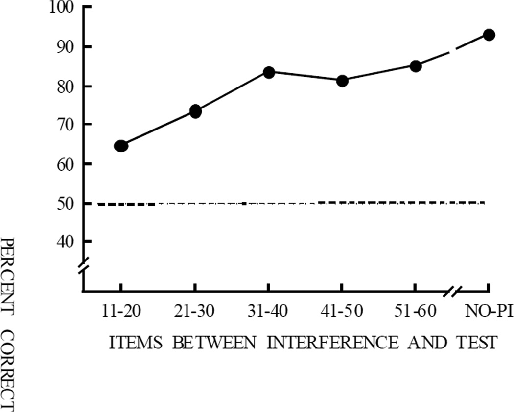 Figure 26