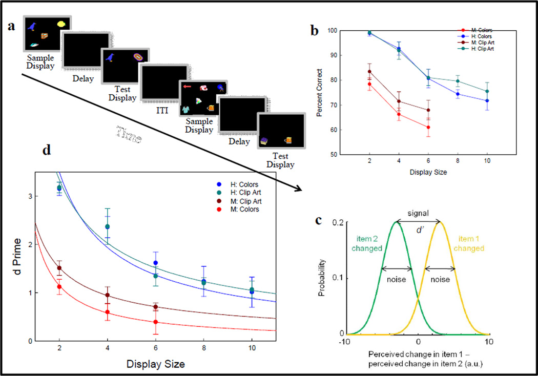 Figure 28