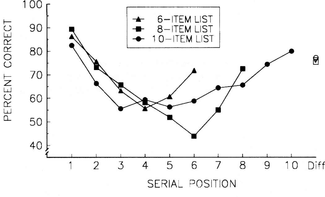 Figure 22