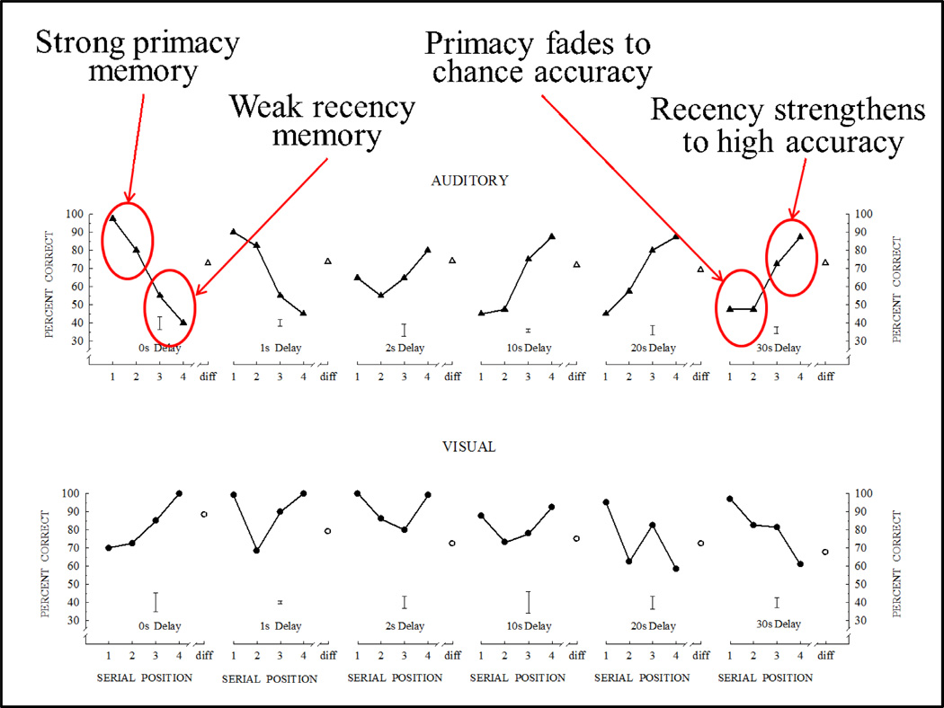 Figure 23