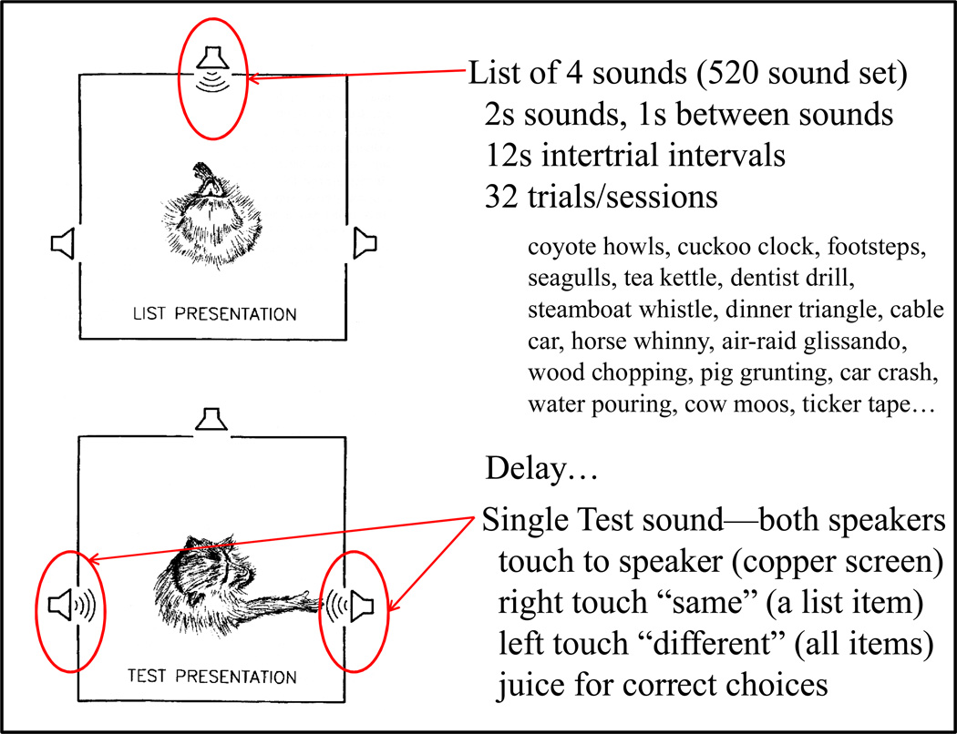 Figure 21