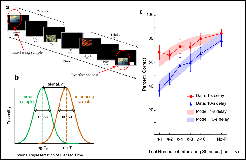 Figure 27