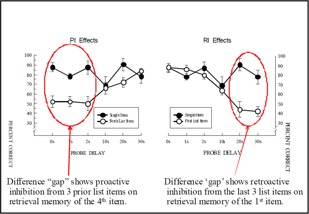 Figure 25