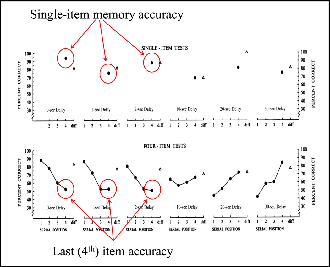 Figure 24