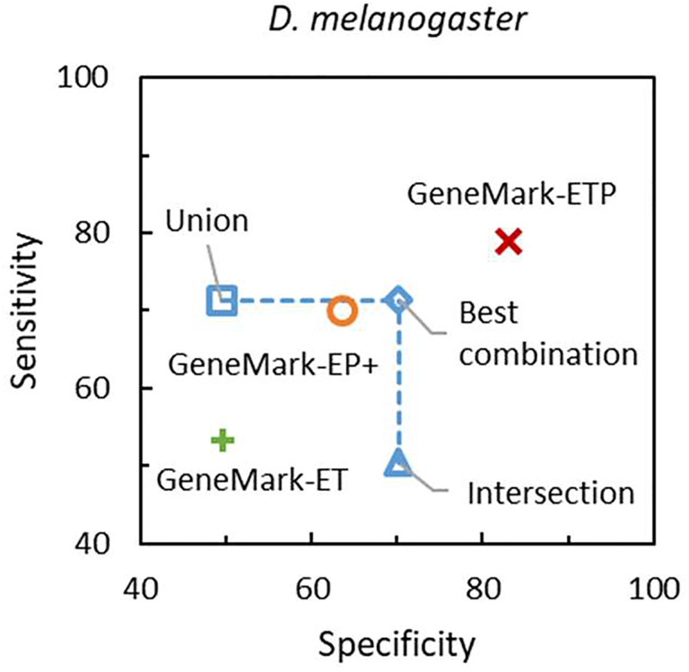 Figure 5.