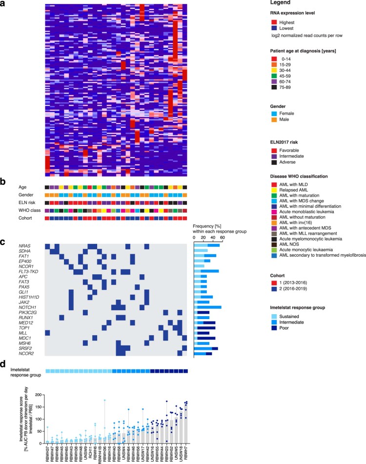 Extended Data Fig. 9