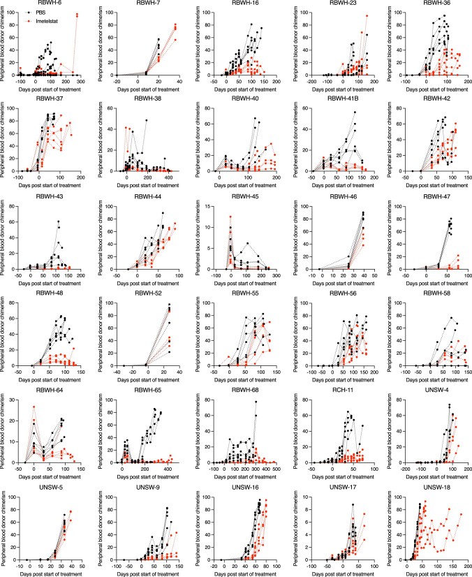 Extended Data Fig. 8