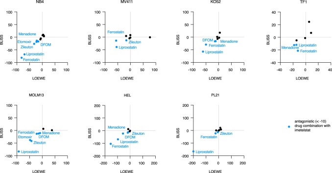 Extended Data Fig. 6