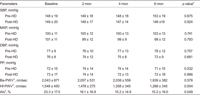 graphic file with name kjim-26-320-i003.jpg