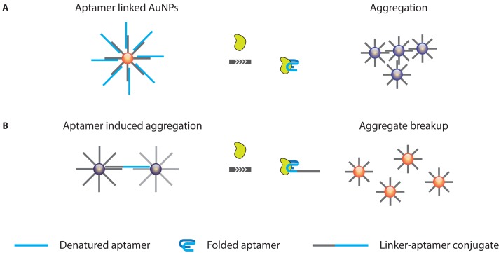 Figure 14.