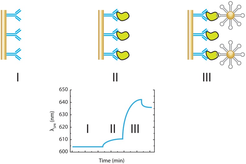 Figure 15.