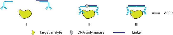 Figure 13.