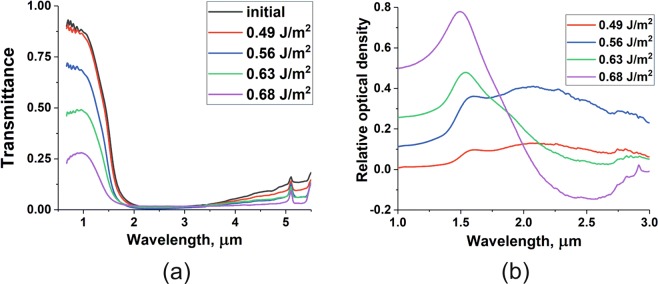 Figure 5