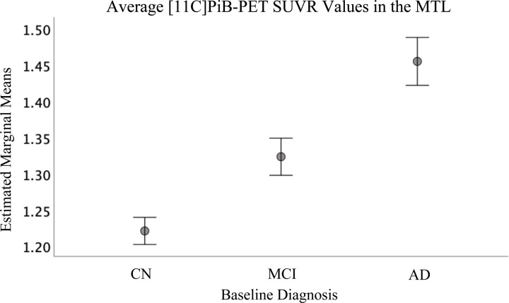 Figure 2: