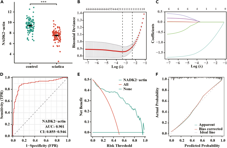 Figure 3