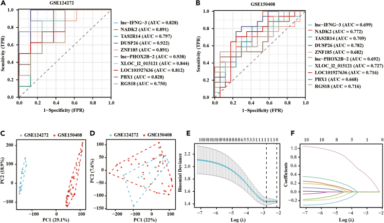 Figure 2