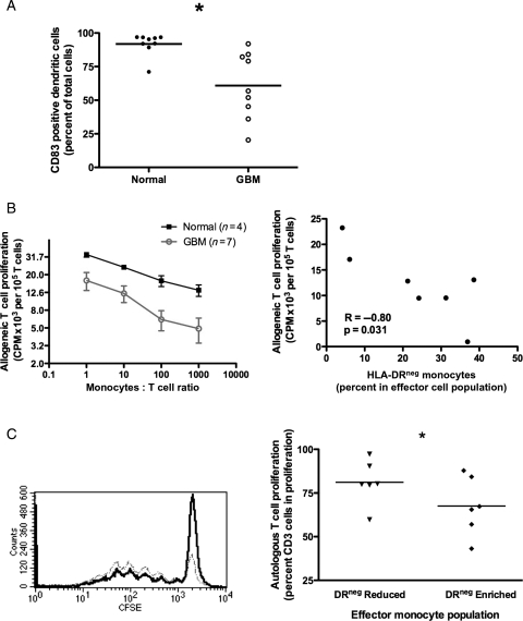 Fig. 3.